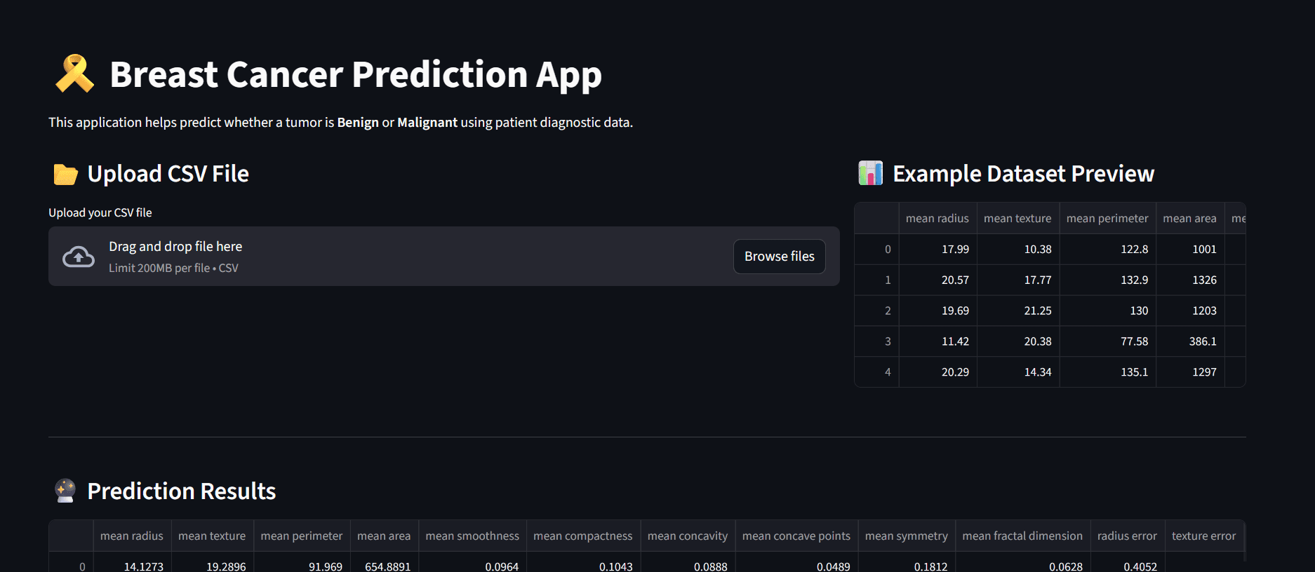 Breast Cancer Predictor